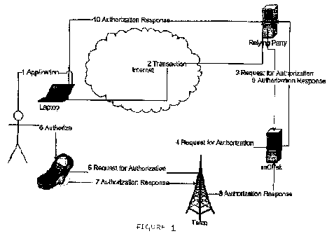 A single figure which represents the drawing illustrating the invention.